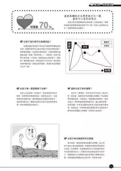 Kanzen Jitsuyouban Ero Manga  no Uso to Honto Onnanoko no Himitsu | 完全實用版 成人漫畫沒告訴你的性愛真相