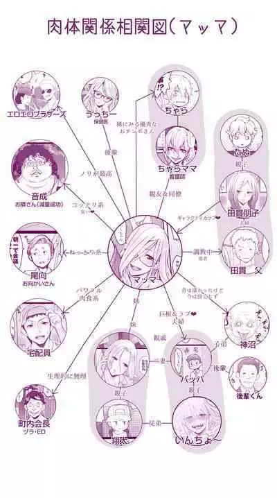 えっちなムスメとえっちなマッマのえっちな日常4