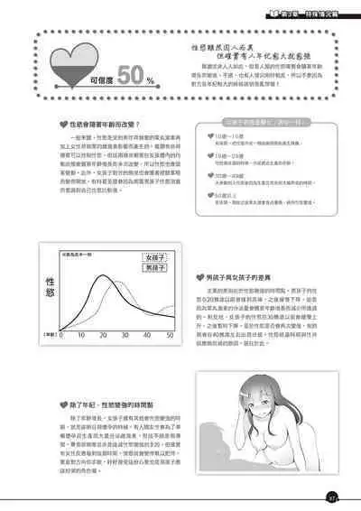 Kanzen Jitsuyouban Ero Manga  no Uso to Honto Onnanoko no Himitsu | 完全實用版 成人漫畫沒告訴你的性愛真相
