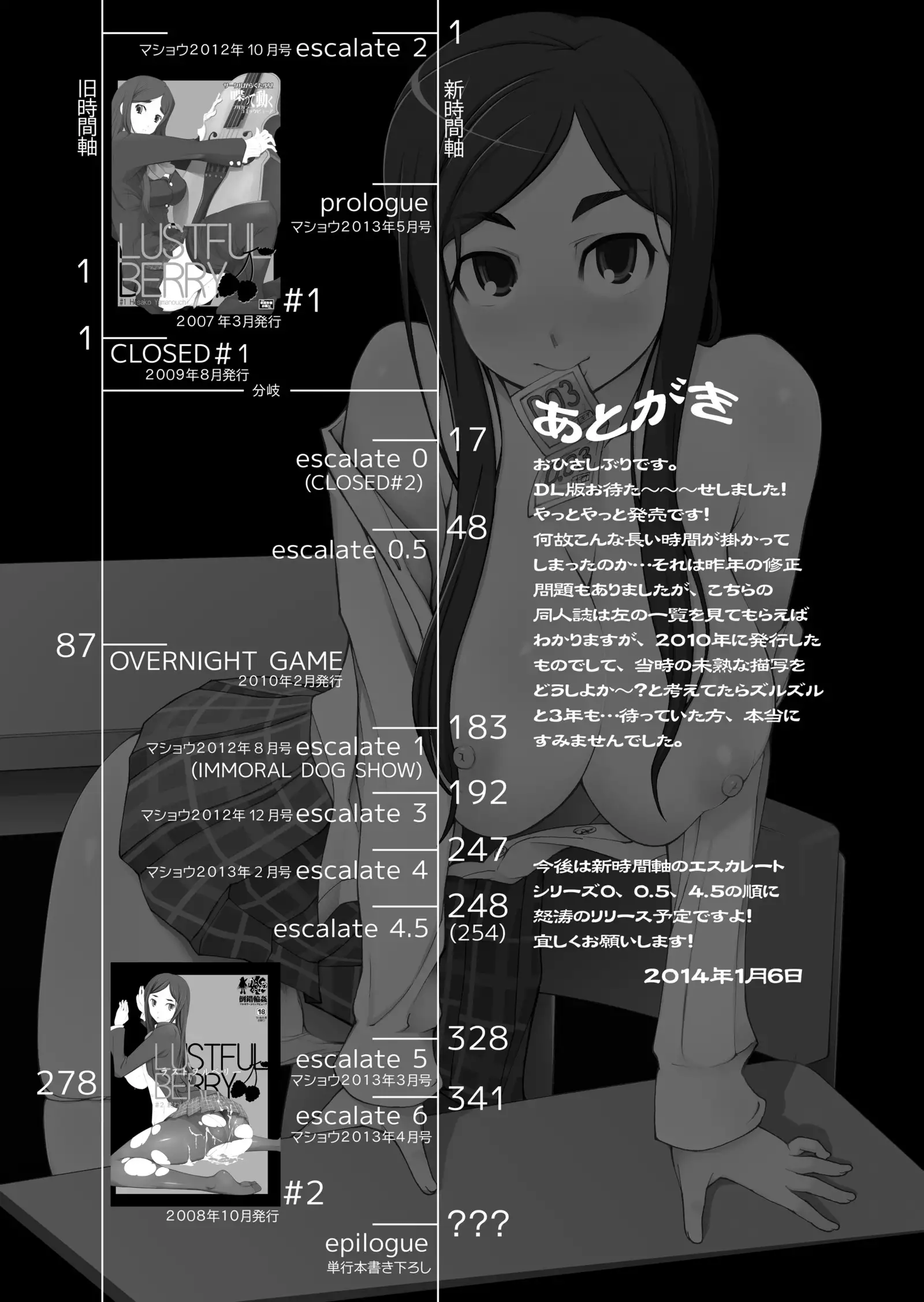 LUSTFUL BERRY OVERNIGHT GAME Ore no Shiranai Basho de, Akegata Made Moteasobareta Kanojo